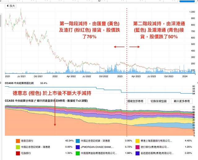嗶哩嗶哩宰割散戶模式