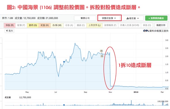 2016新功能第一擊 －加入已調整股價圖（圖2） — DT 系統圖表
