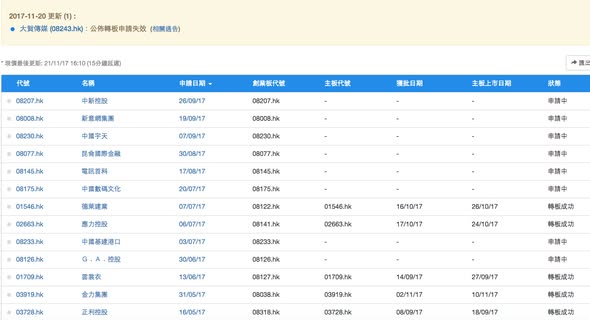 DT另一新功能！加入轉主板事件備忘（圖2） — DT 系統圖表
