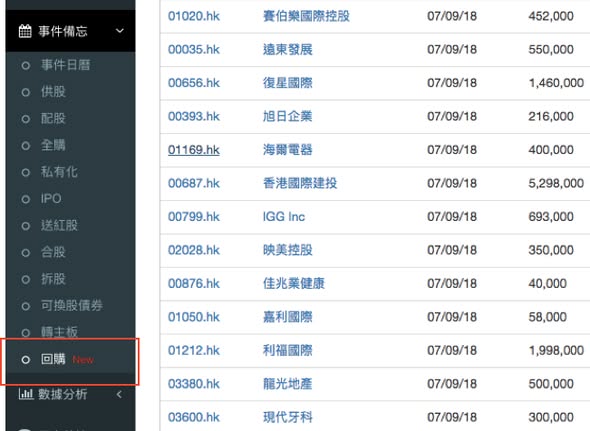 DT 加入回購事件備忘