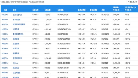 DT 加入回購事件備忘（圖2） — DT 系統圖表