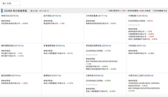 DT新功能！一個版面睇晒即日發生所有 CCASS 射倉異動！ 讓大戶交易無所遁形！