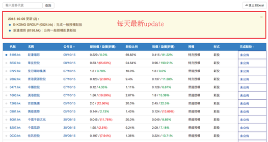 事件備忘每天更新提示