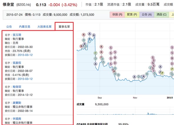 新增完整董事名單，打造最強人物搜索數據庫 － DT獨家提供（圖2） — DT 系統圖表
