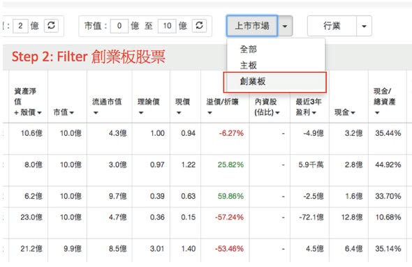 利用DT捕捉創仔轉主板的機會！（圖2） — DT 系統圖表