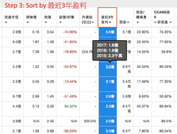 利用DT捕捉創仔轉主板的機會！（圖3） — DT 系統圖表