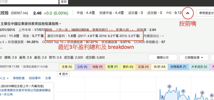 創業板轉主板重要資訊：最近3年盈利總和