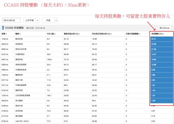 新增歷史數據功能，所有資訊一目瞭然（圖2） — DT 系統圖表