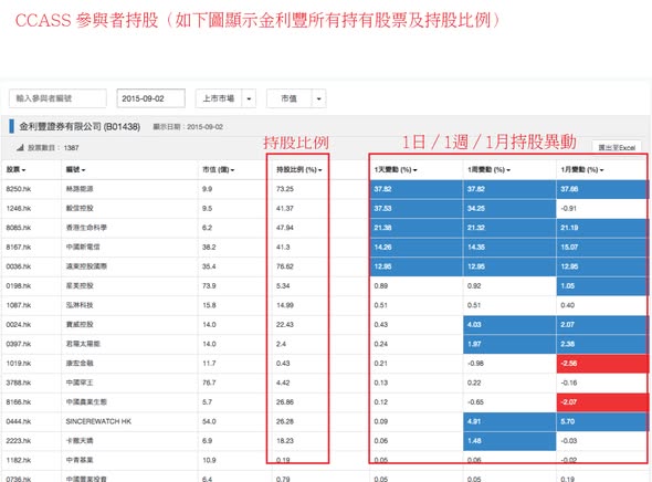 新增歷史數據功能，所有資訊一目瞭然（圖3） — DT 系統圖表