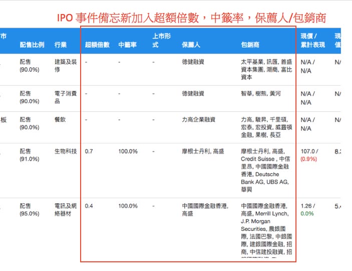 DT 強化版 IPO 事件備忘，加入更多新股重要資訊