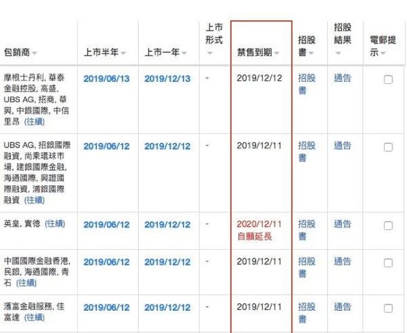 DT IPO/半新股 新功能發佈！（圖5） — DT 系統圖表
