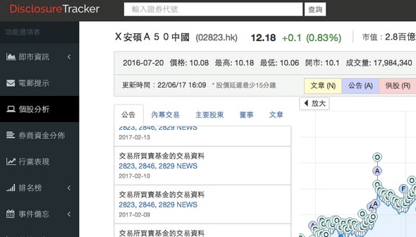 DT系統新增 REIT 及 ETF（圖2） — DT 系統圖表