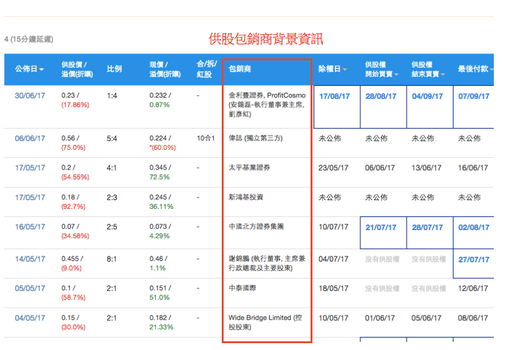 供股事件備忘加入包銷商資料