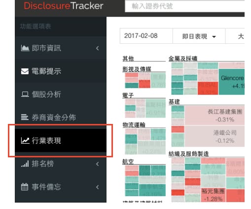 新功能：行業表現分析方塊圖！（圖3） — DT 系統圖表