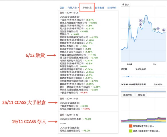 Hon Corp 教材式散貨模式（圖4） — DT 系統圖表
