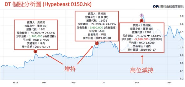 從兩件事看出 Hypebeast 的隱憂