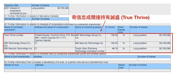 CCASS 圖：中國國際金融減持 12.77%，與控股股東誠盛持股吻合