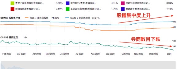驢跡科技 (1745) 大成交急升 29.35%（圖3） — DT 系統圖表