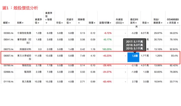 8067 宣布轉主板前的轉倉異動