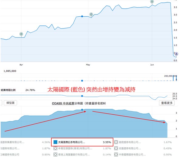 1472 生興控股教材式散貨