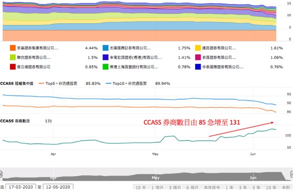 1472 生興控股教材式散貨（圖3） — DT 系統圖表