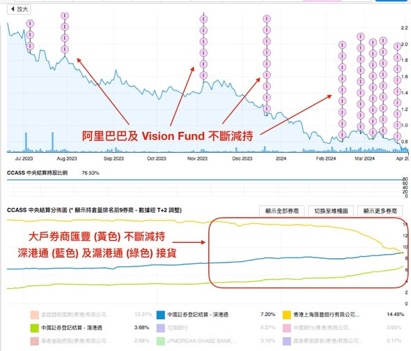 偽人工智能企業商湯