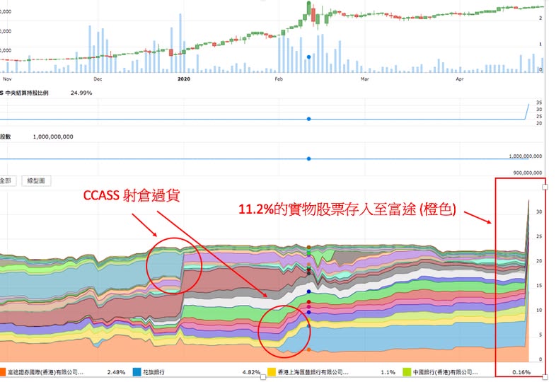 1701 途屹控股洗倉式下跌應驗 開市曾急插逾八成
