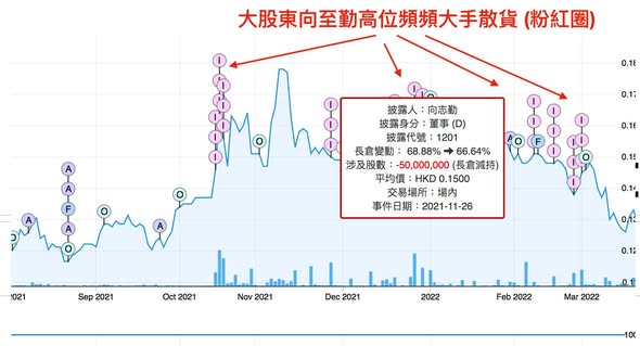 DT 實例分析： 捕捉低位實物股票存入獲利！（圖2） — DT 系統圖表