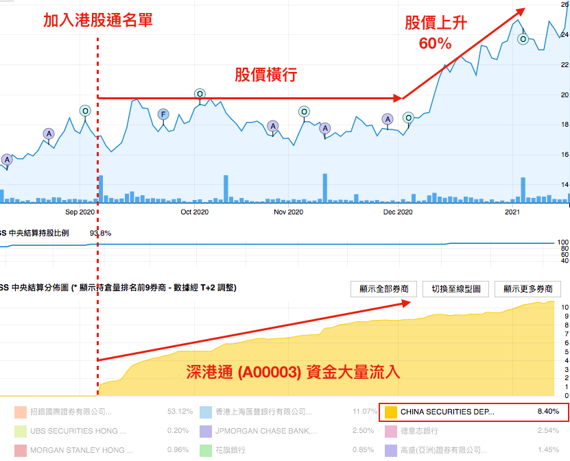 9922 案例分析 | DisclosureTracker